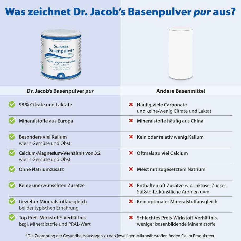 BasenPulver Pur
