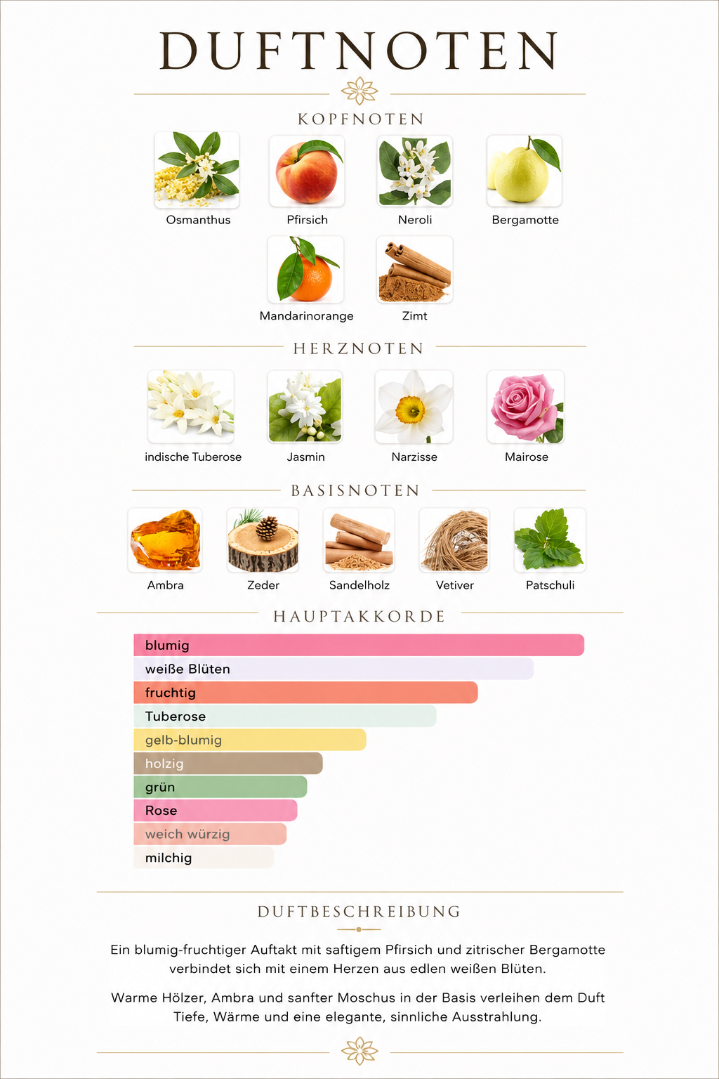 Chogan Parfum N° 123 – Ligne Luxe Femme