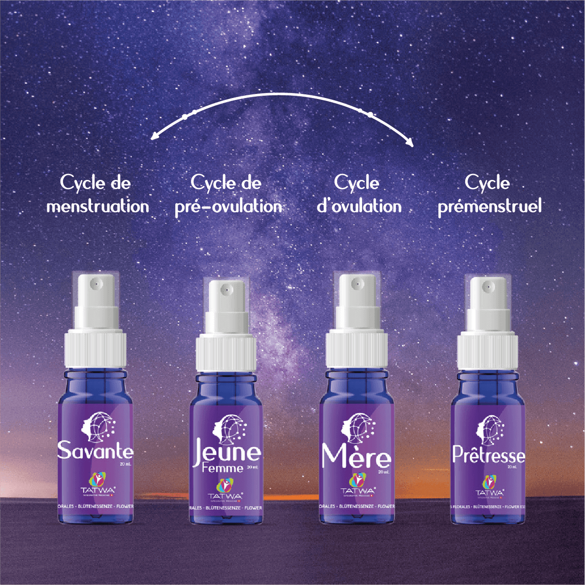 Féminin Sacré | Archétypes, intuition et cyclicité intérieure - Kit avec sprays représentant les phases du cycle féminin.