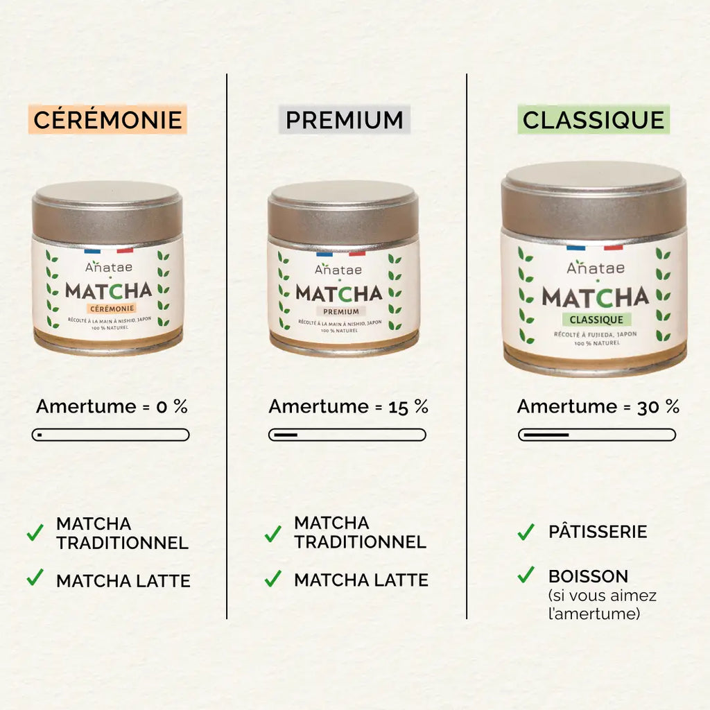 Thé Matcha Classique BIO