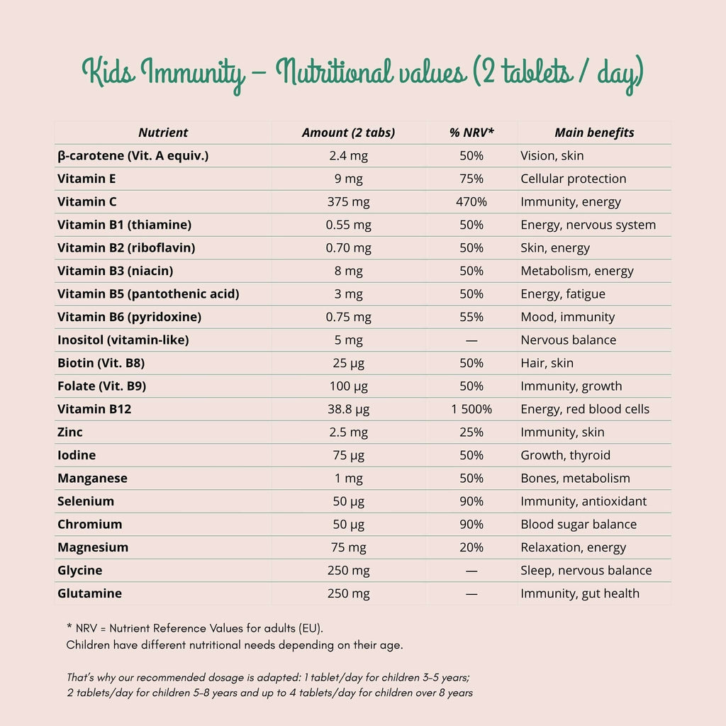 Kids Immunity | Vitamines Enfant Défenses Immunitaires Suisse