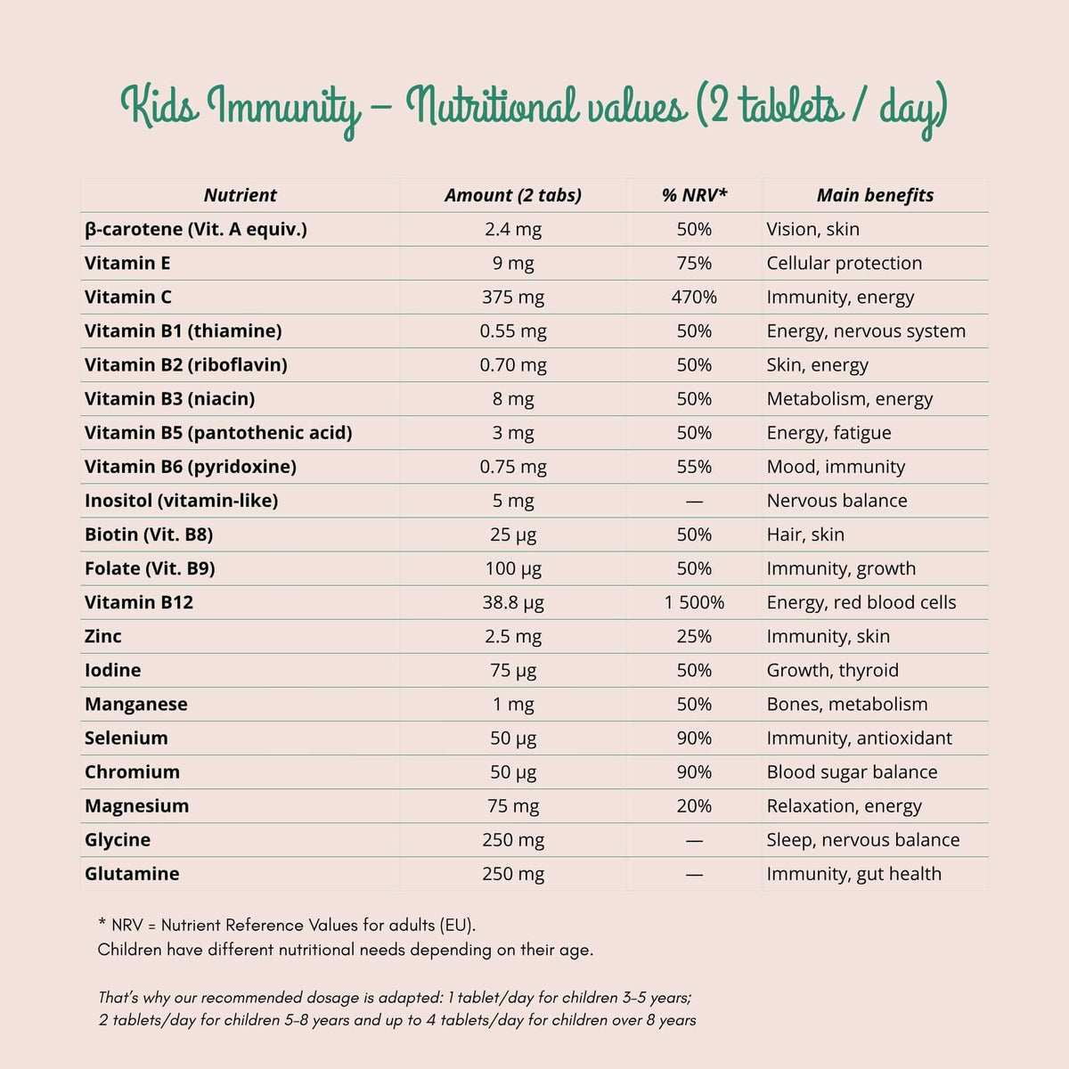 Kids Immunity | Vitamines Enfant Défenses Immunitaires Suisse