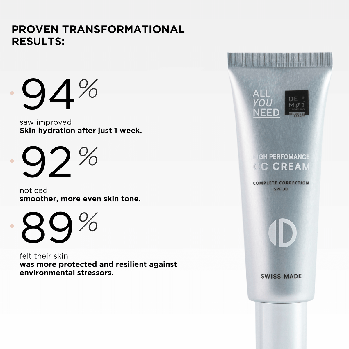 TOUT CE DONT VOUS AVEZ BESOIN Crème CC Haute Performance 50ml