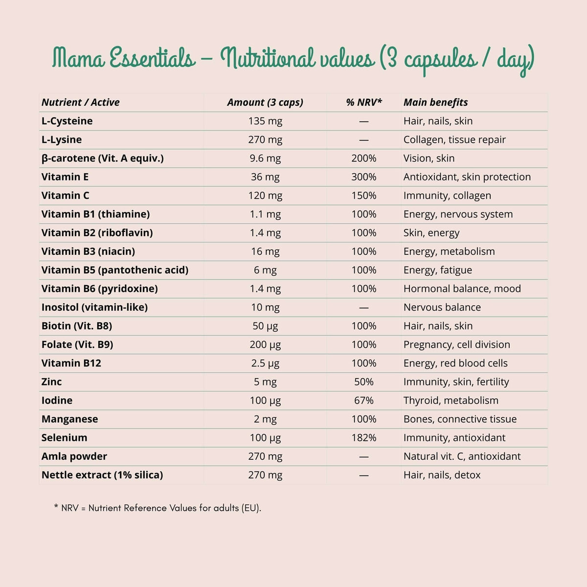 Mama Essentials | Complément alimentaire grossesse et post partum
