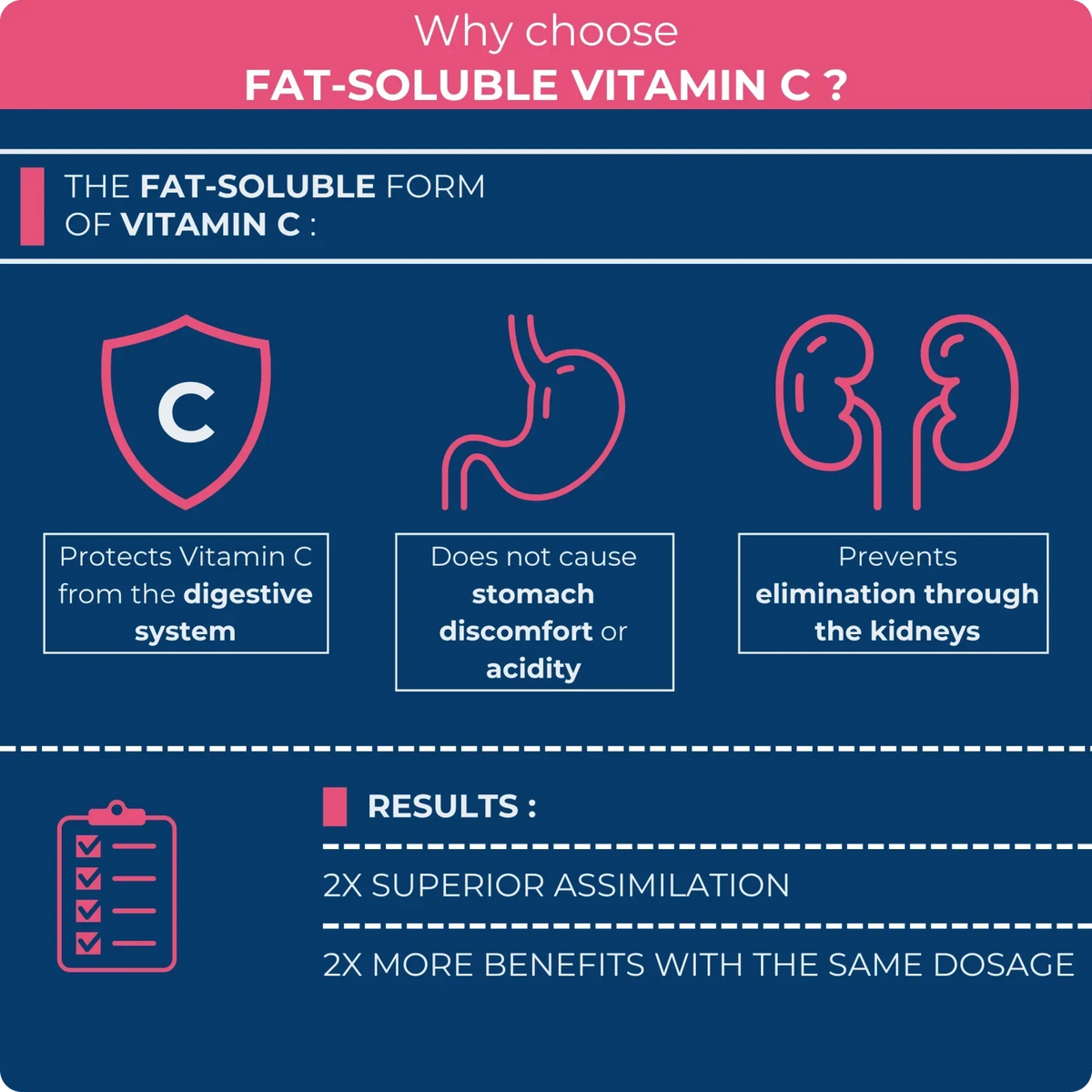 Solvita-C - Vitamine C